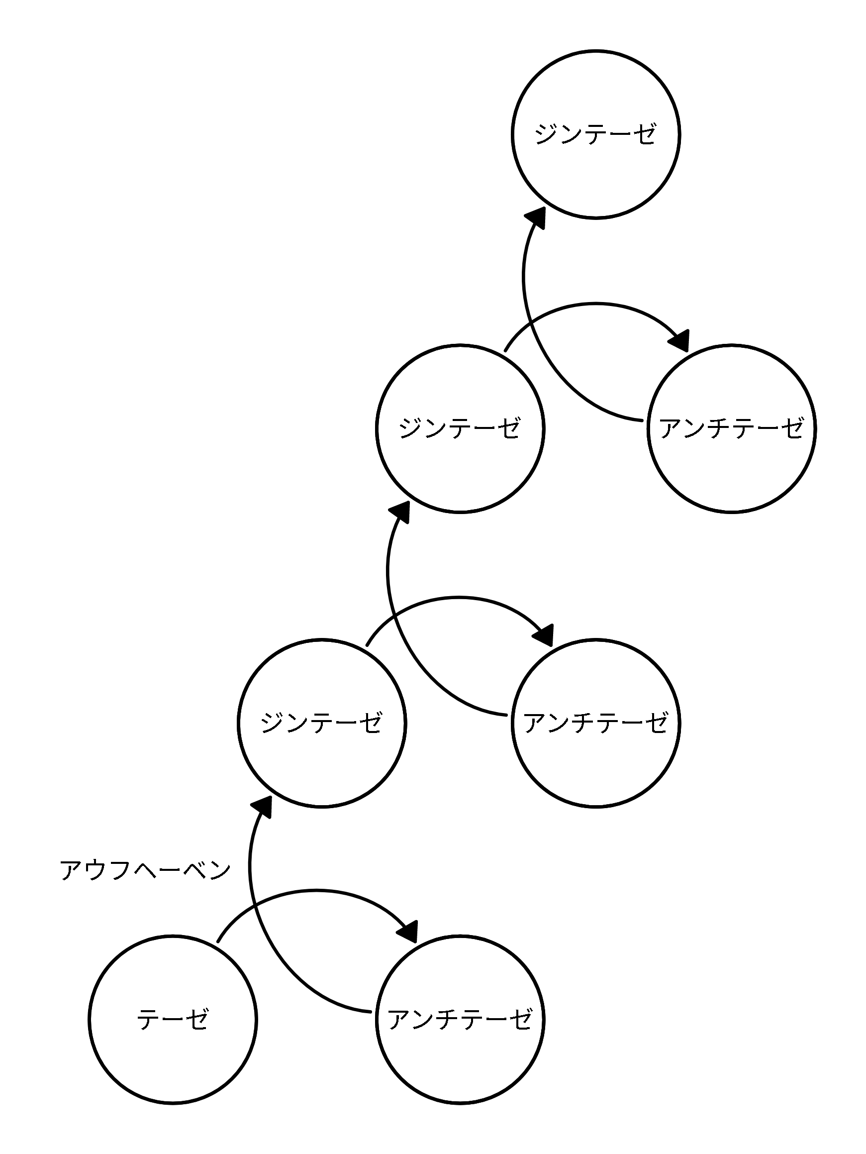 弁証法